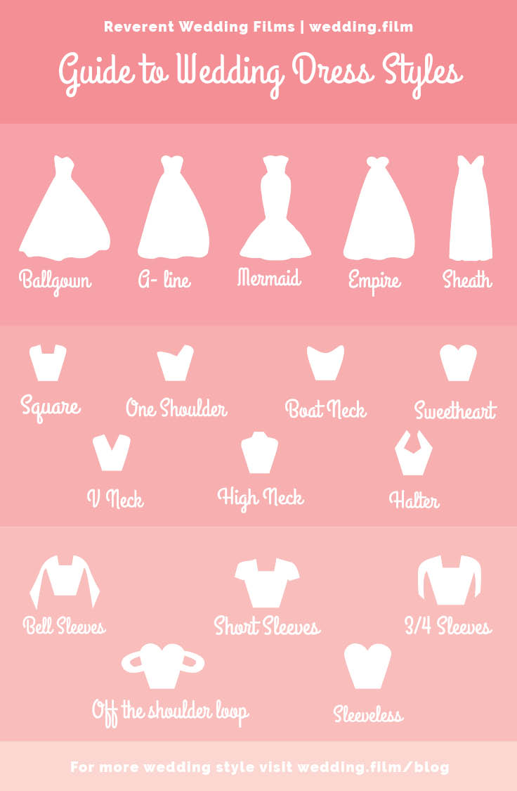 What wedding dress is right for you?